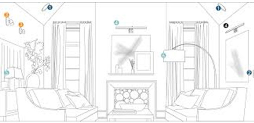 Interior Lighting Plan